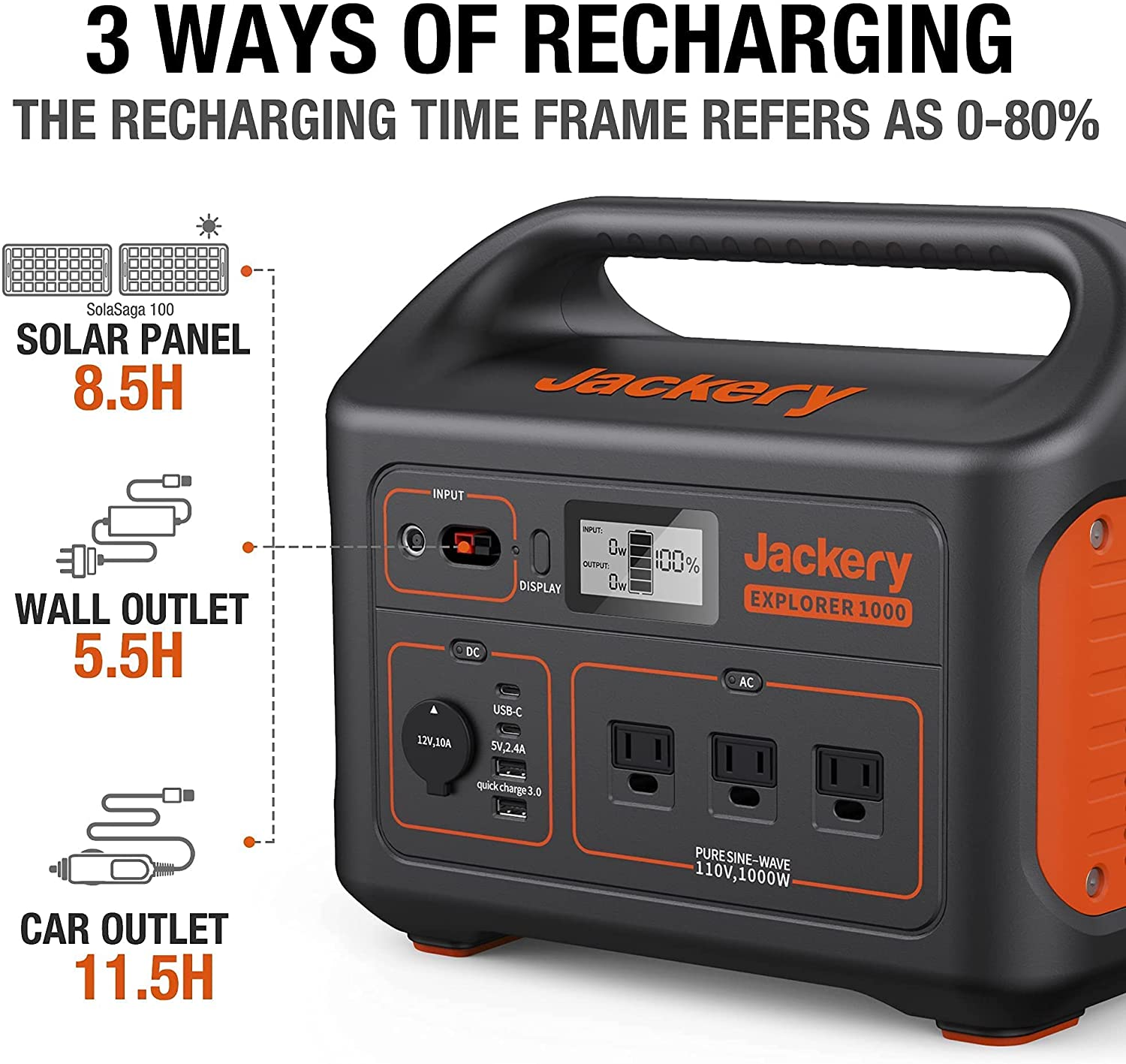 Jackery Solar Generator 1000, 1002Wh Capacity with 2x SolarSaga 100W Solar Panels, 3 x 1000W AC Outlets, Portable Power Station Ideal for Home Backup, Emergency, Outdoor Camping